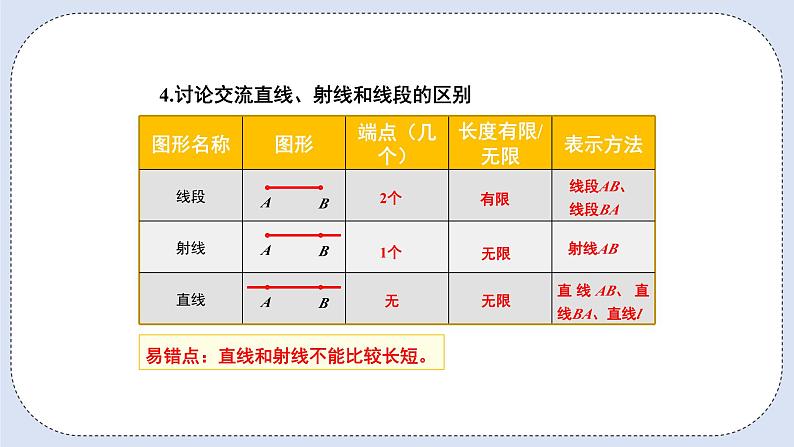 人教版数学四年级上册 3.1 线段、直线、射线和角 课件07