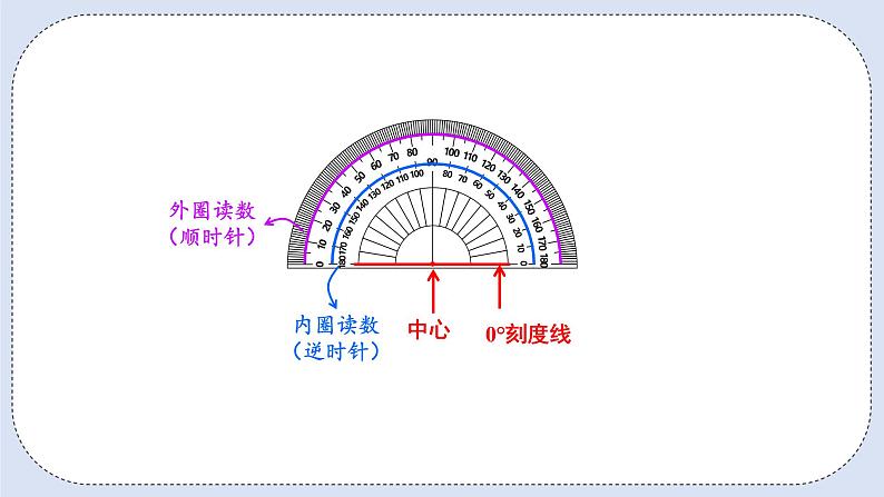 人教版数学四年级上册 3.2 角的度量 课件04