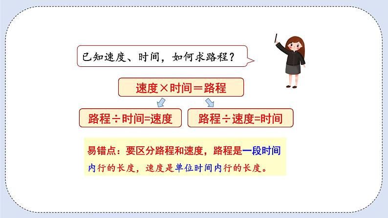 浜烘暀鐗堟暟瀛﹀洓骞寸骇涓婂唽 4.5 閫熷害銆佹椂闂村拰璺▼ 璇句欢第8页