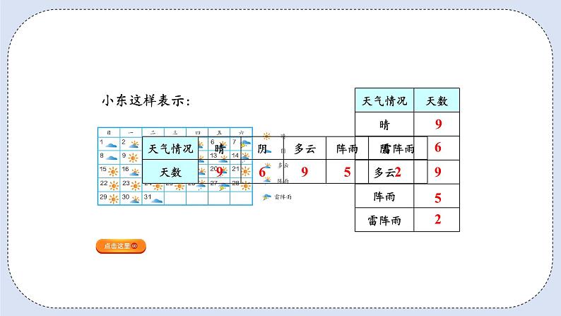 人教版数学四年级上册 7.1 条形统计图 课件04