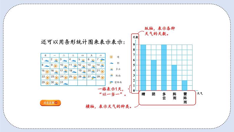 人教版数学四年级上册 7.1 条形统计图 课件06