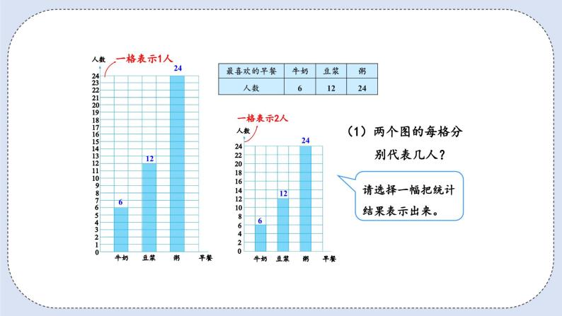 人教版数学四年级上册 7.2 条形统计图 课件06