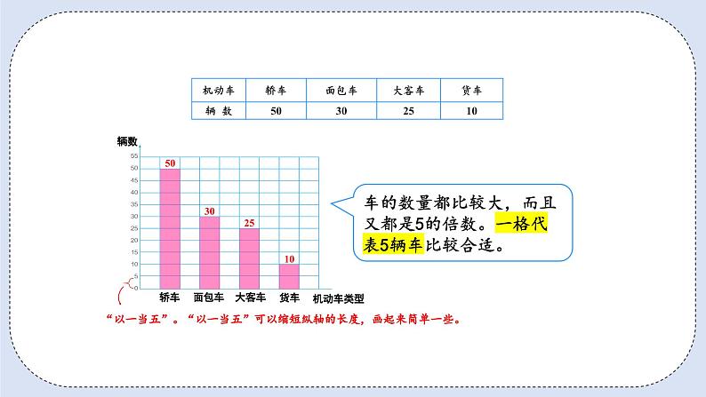 人教版数学四年级上册 7.3 条形统计图 课件05