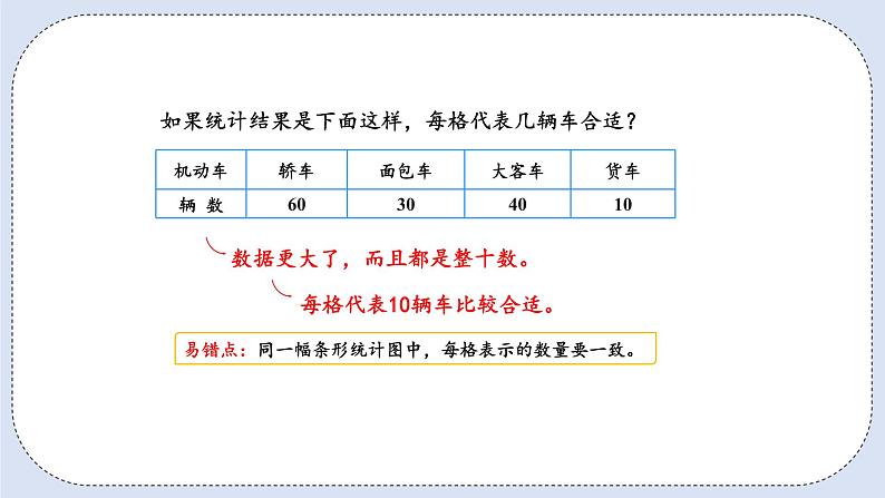 人教版数学四年级上册 7.3 条形统计图 课件06