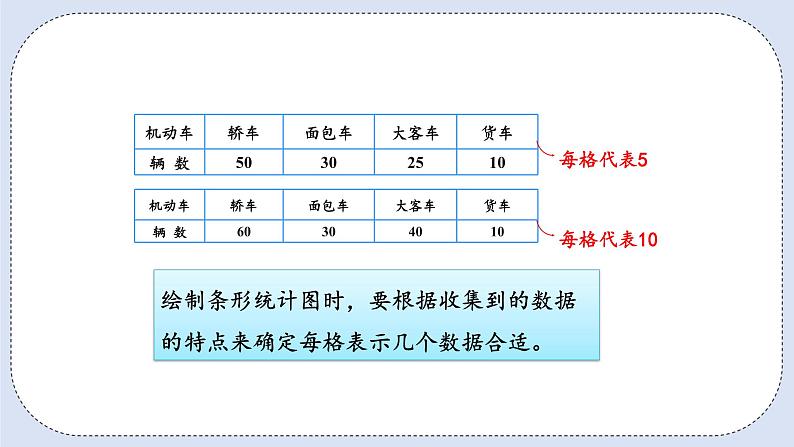 人教版数学四年级上册 7.3 条形统计图 课件07