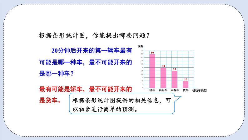 人教版数学四年级上册 7.3 条形统计图 课件08