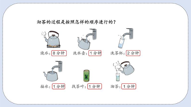 人教版数学四年级上册 8.1 沏茶问题 课件04