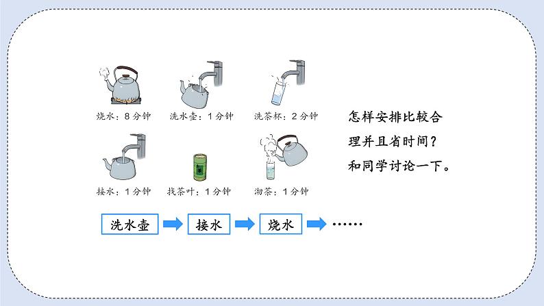 人教版数学四年级上册 8.1 沏茶问题 课件05