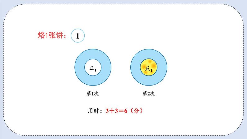 人教版数学四年级上册 8.2 烙饼问题 课件03