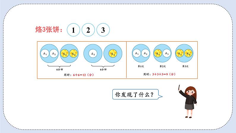 人教版数学四年级上册 8.2 烙饼问题 课件08