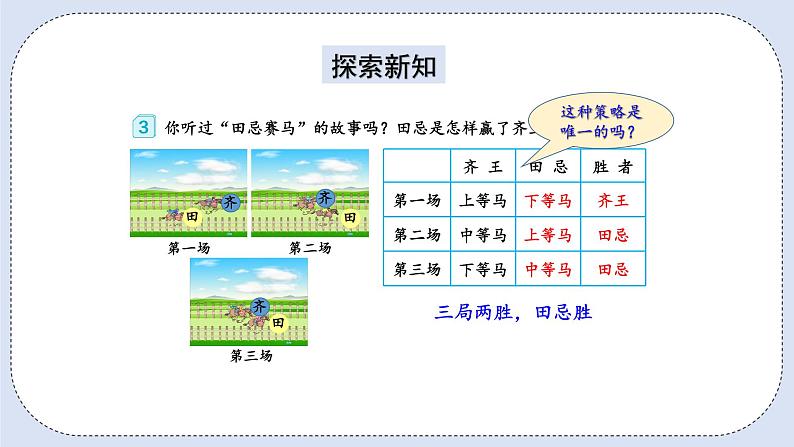 人教版数学四年级上册 8.3 田忌赛马问题 课件05