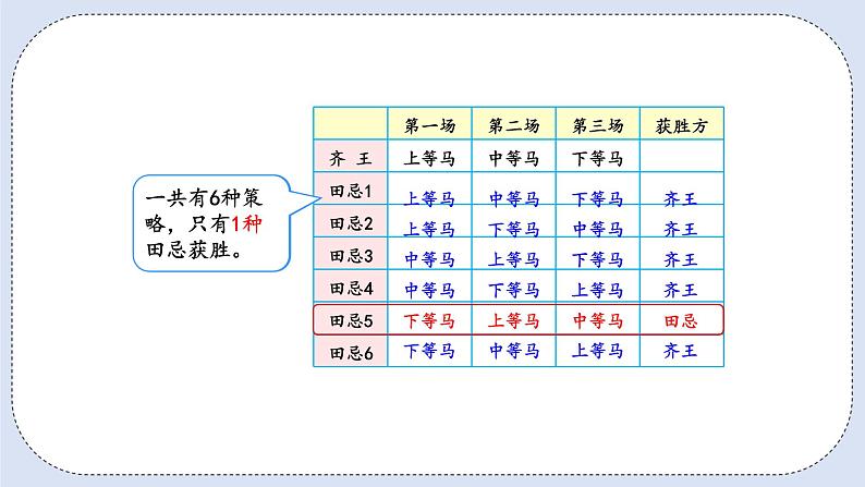 人教版数学四年级上册 8.3 田忌赛马问题 课件07