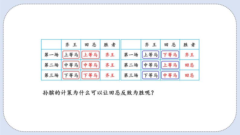 人教版数学四年级上册 8.3 田忌赛马问题 课件08