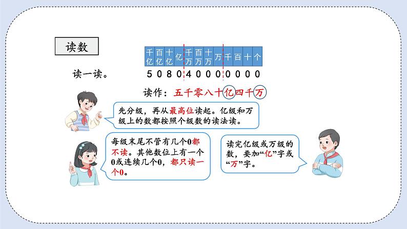 人教版数学四年级上册 9.1 多位数的认识 课件04