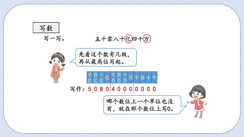 人教版数学四年级上册 9.1 多位数的认识 课件05