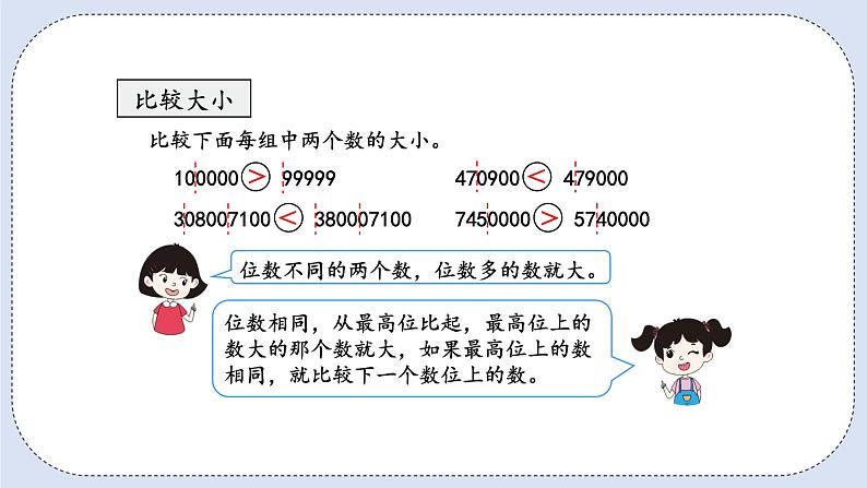 人教版数学四年级上册 9.1 多位数的认识 课件06