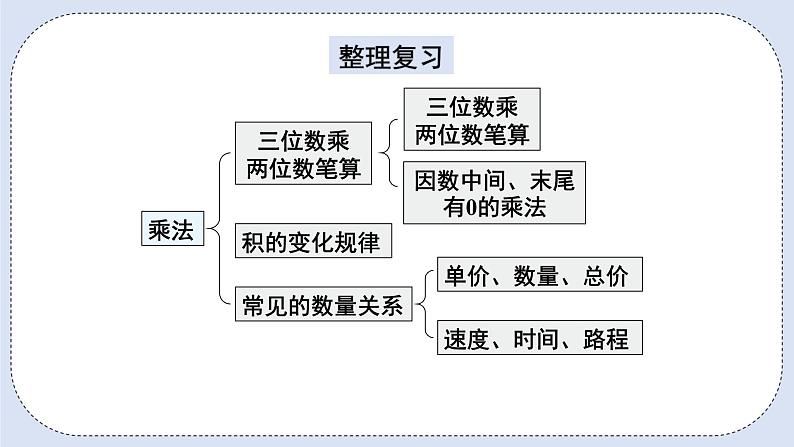 人教版数学四年级上册 9.2 乘法和除法 课件02