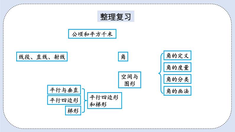 人教版数学四年级上册 9.3 空间与图形 课件02