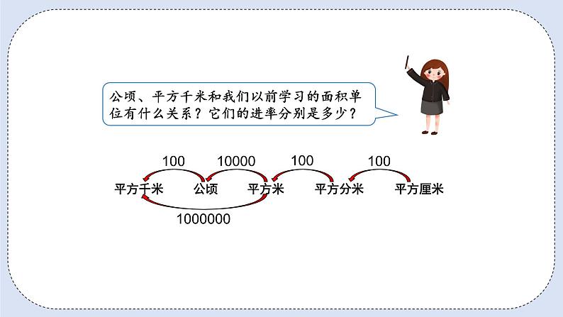 人教版数学四年级上册 9.3 空间与图形 课件04