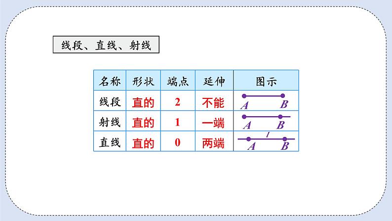 人教版数学四年级上册 9.3 空间与图形 课件05