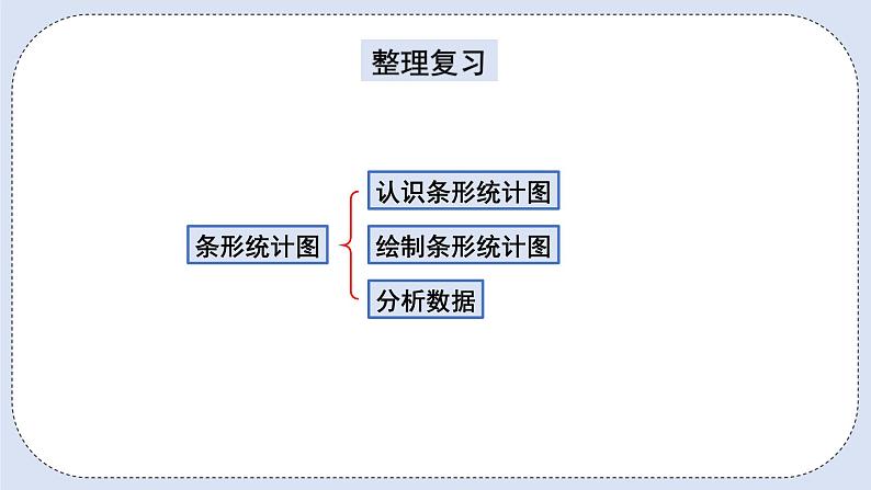 人教版数学四年级上册 9.4 统计与数学广角 课件02