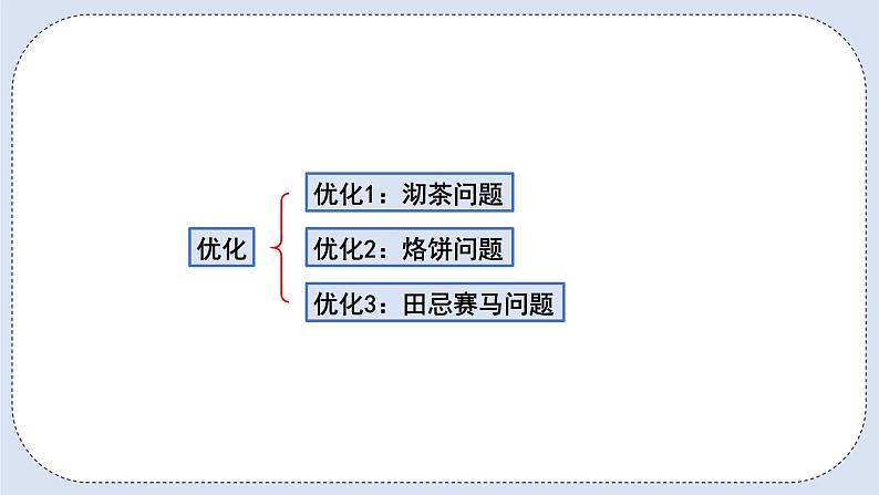 人教版数学四年级上册 9.4 统计与数学广角 课件03