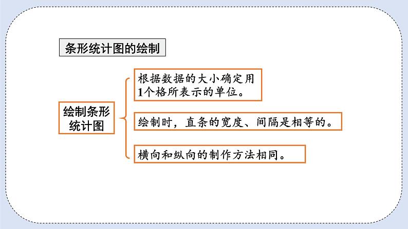 人教版数学四年级上册 9.4 统计与数学广角 课件06