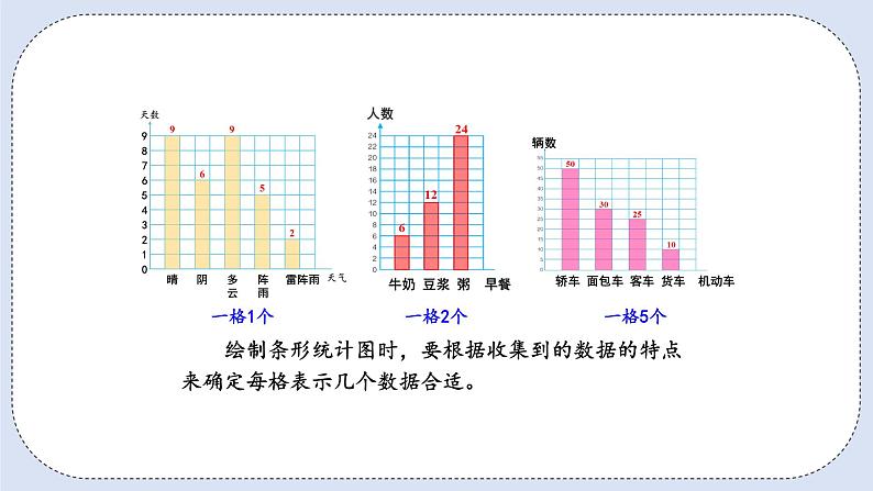 人教版数学四年级上册 9.4 统计与数学广角 课件08