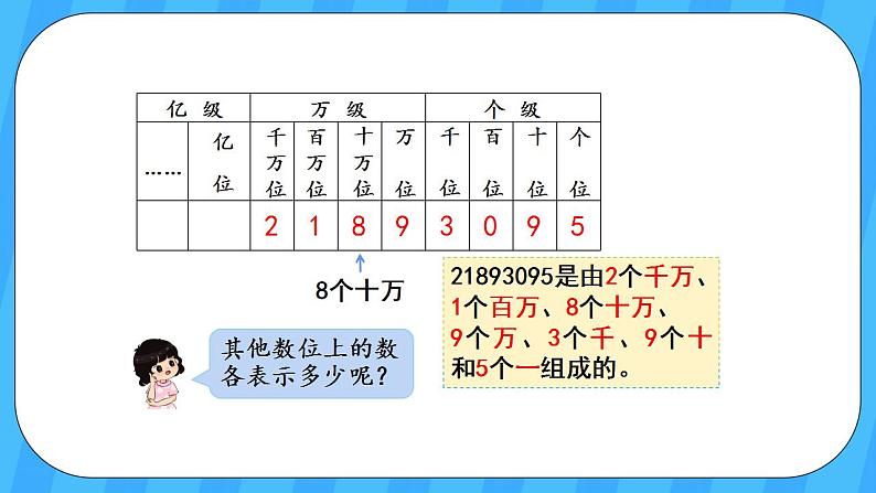 人教版数学四年级上册 1.1《亿以内数的认识》课件+教案07