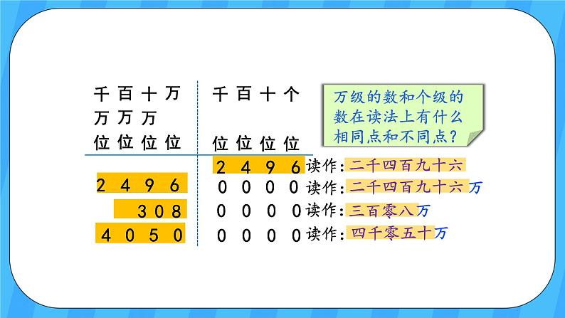 人教版数学四年级上册 1.2《亿以内数的读法》课件+教案05