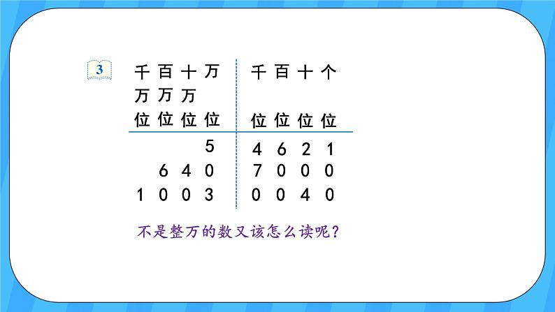 人教版数学四年级上册 1.2《亿以内数的读法》课件+教案07