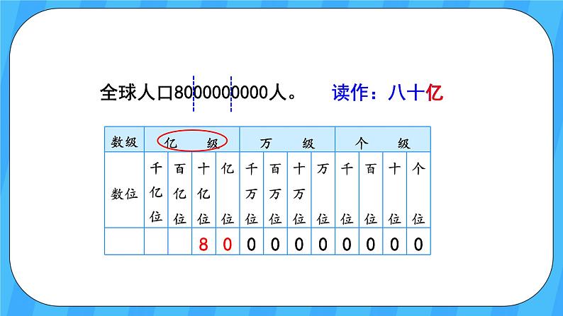 人教版数学四年级上册 1.8《亿以上数的读法》课件+教案05