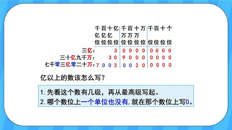 人教版数学四年级上册 1.9《亿以上数的写法及改写》课件+教案06