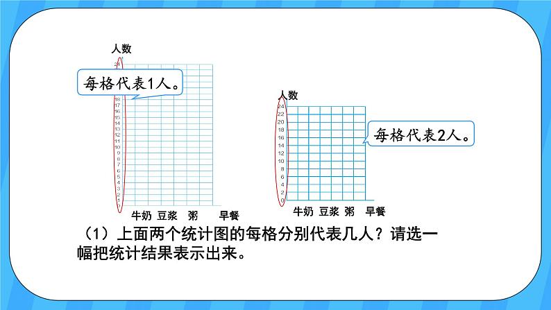 人教版数学四年级上册 7.2《条形统计图》课件+教案04