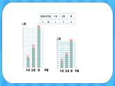 人教版数学四年级上册 7.2《条形统计图》课件+教案