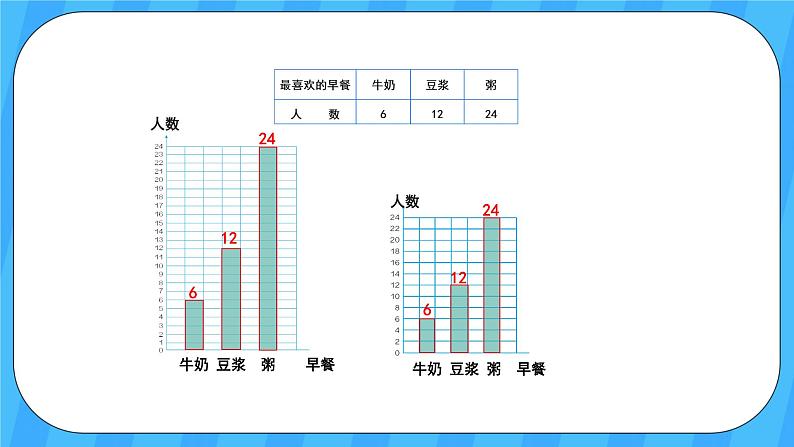 人教版数学四年级上册 7.2《条形统计图》课件+教案05