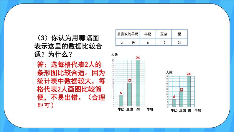 人教版数学四年级上册 7.2《条形统计图》课件+教案07