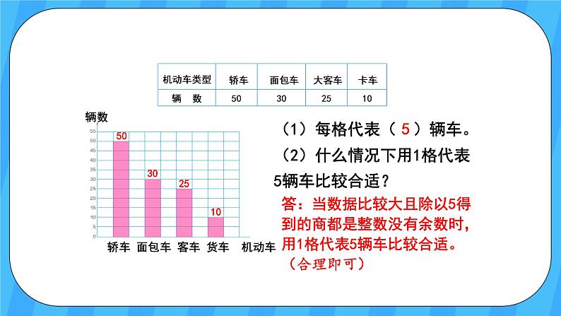 人教版数学四年级上册 7.3《条形统计图》课件+教案04