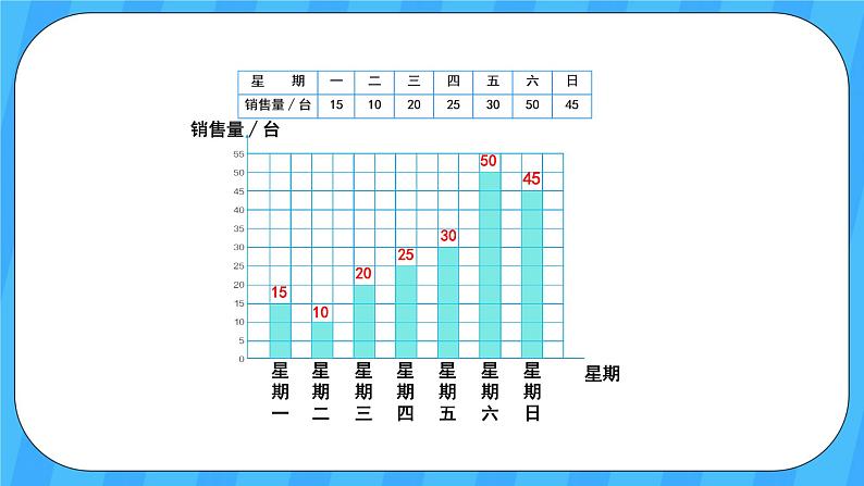 人教版数学四年级上册 7.3《条形统计图》课件+教案07