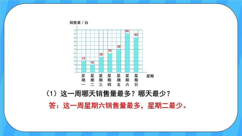 人教版数学四年级上册 7.3《条形统计图》课件+教案08