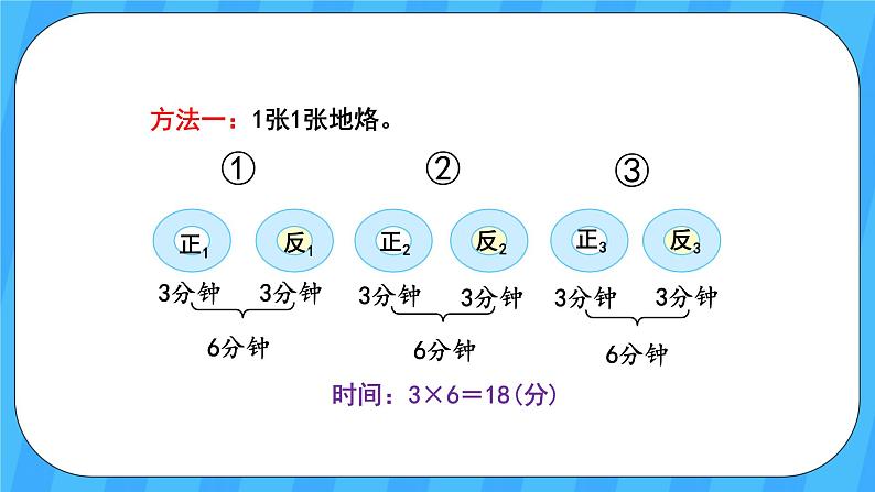 人教版数学四年级上册 8.2《烙饼问题》课件+教案05