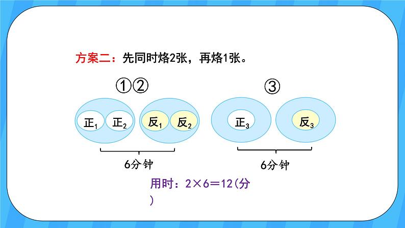 人教版数学四年级上册 8.2《烙饼问题》课件+教案06