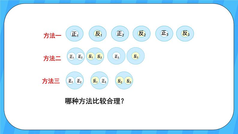 人教版数学四年级上册 8.2《烙饼问题》课件+教案08