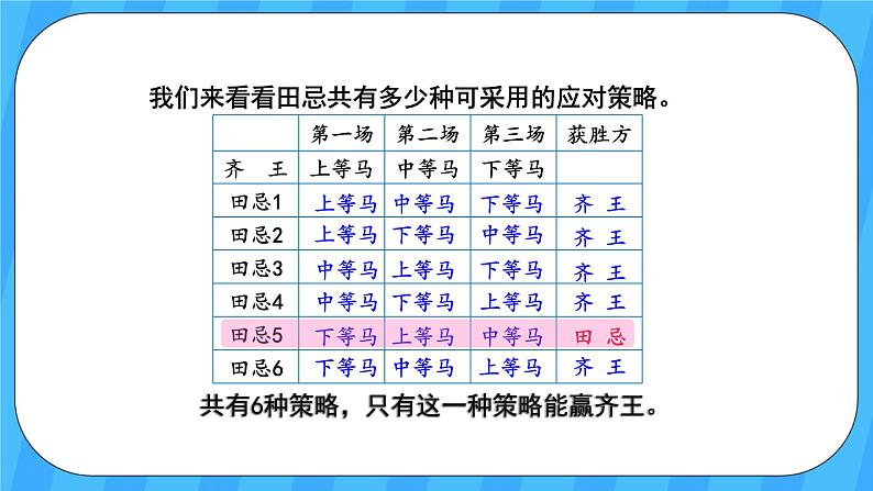 人教版数学四年级上册 8.3《策略问题》课件+教案04