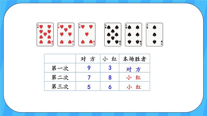 人教版数学四年级上册 8.3《策略问题》课件+教案06