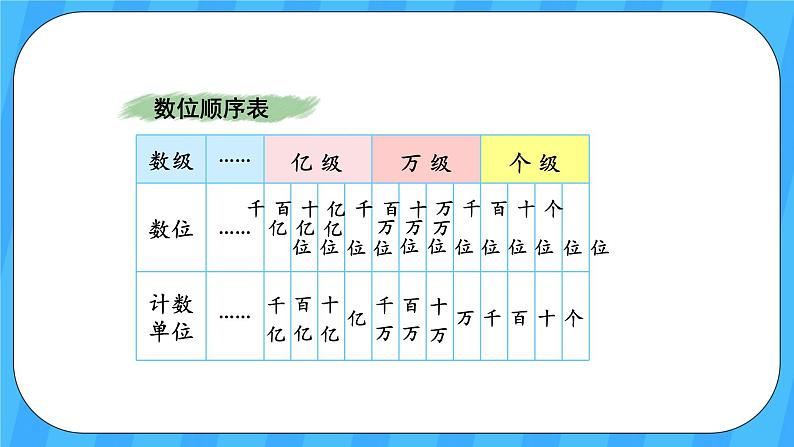 人教版数学四年级上册 9.1《大数的认识》课件+教案03