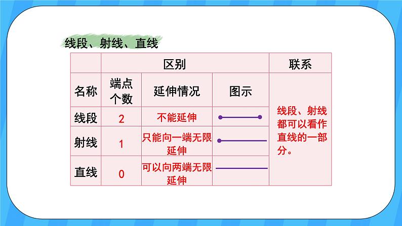 人教版数学四年级上册 9.3《图形与几何》课件+教案04