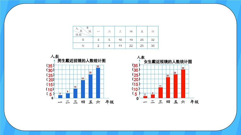 人教版数学四年级上册 9.4《统计与数学广角》课件+教案06