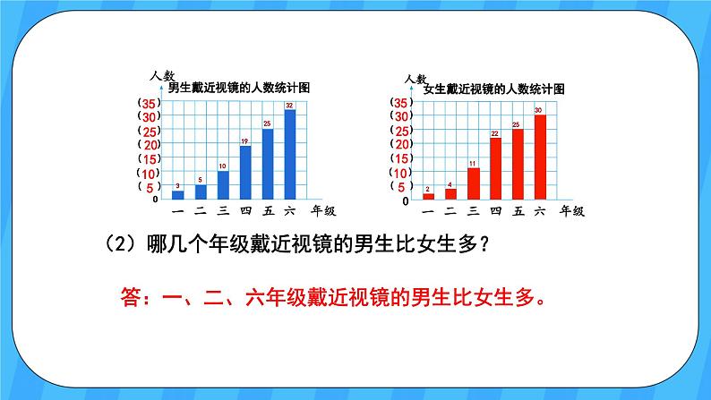 人教版数学四年级上册 9.4《统计与数学广角》课件+教案08