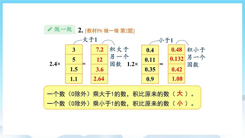 人教版数学五年级上册 1.4 小数乘小数 课件08